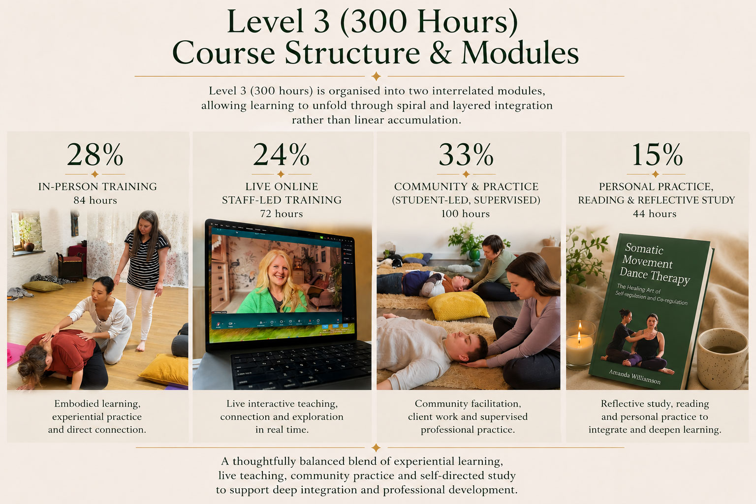 Level-3-structure-hours