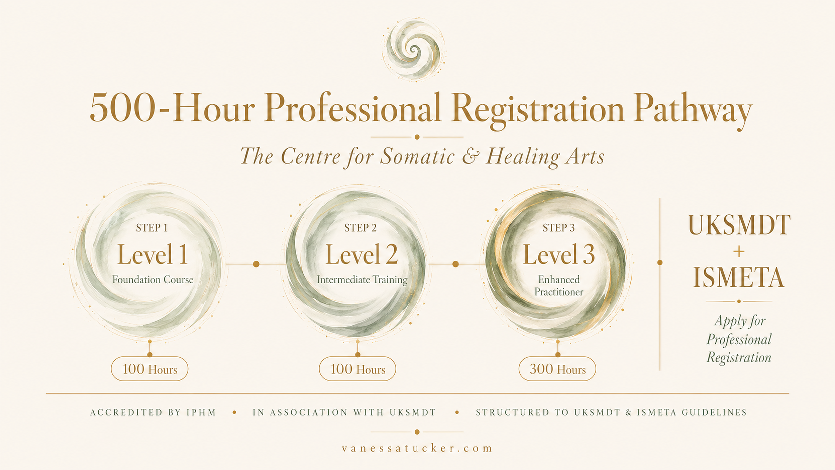 somatic movement dance therapy 500 hour professional pathway